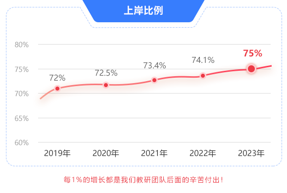 云南專升本