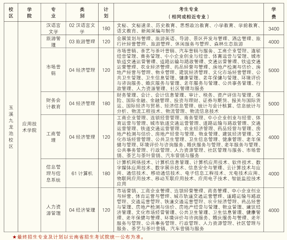 2021年云南民族大學(xué)專升本招生專業(yè)有哪些?