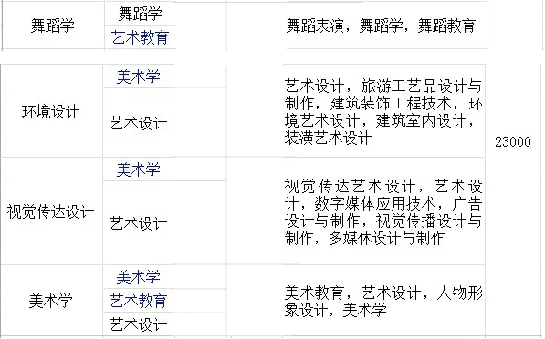 云南師范大學商學院專升本學費多少錢?