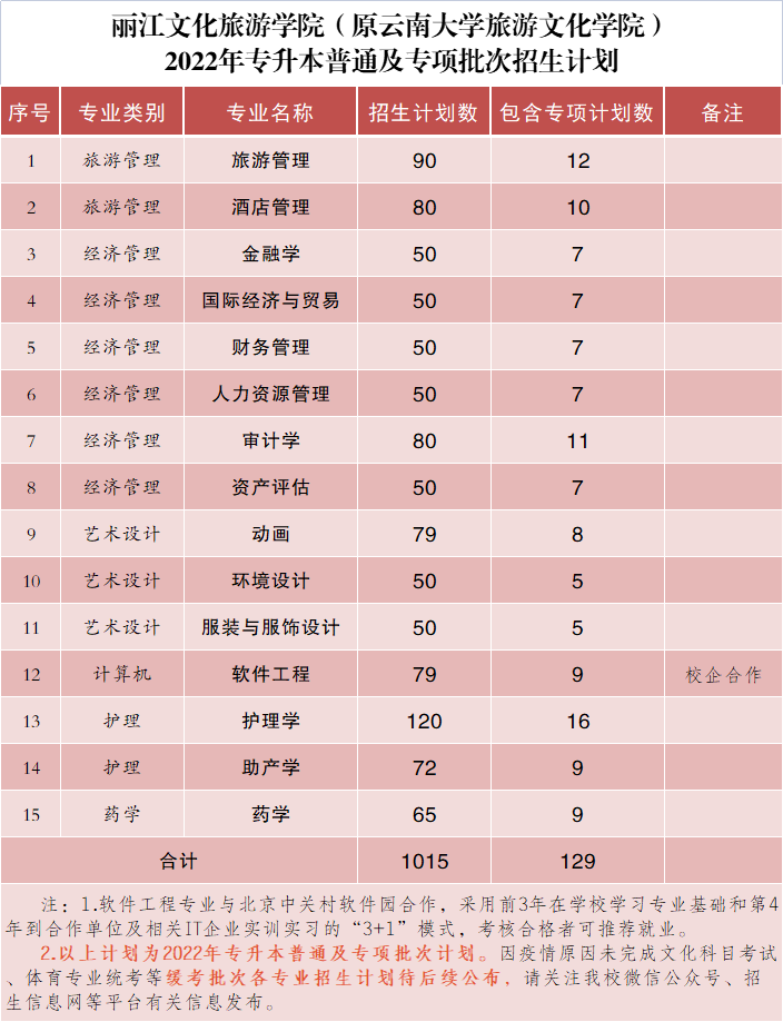 麗江文化旅游學院