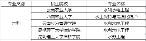 云南專升本2023年水利類可以報考哪些學校.png