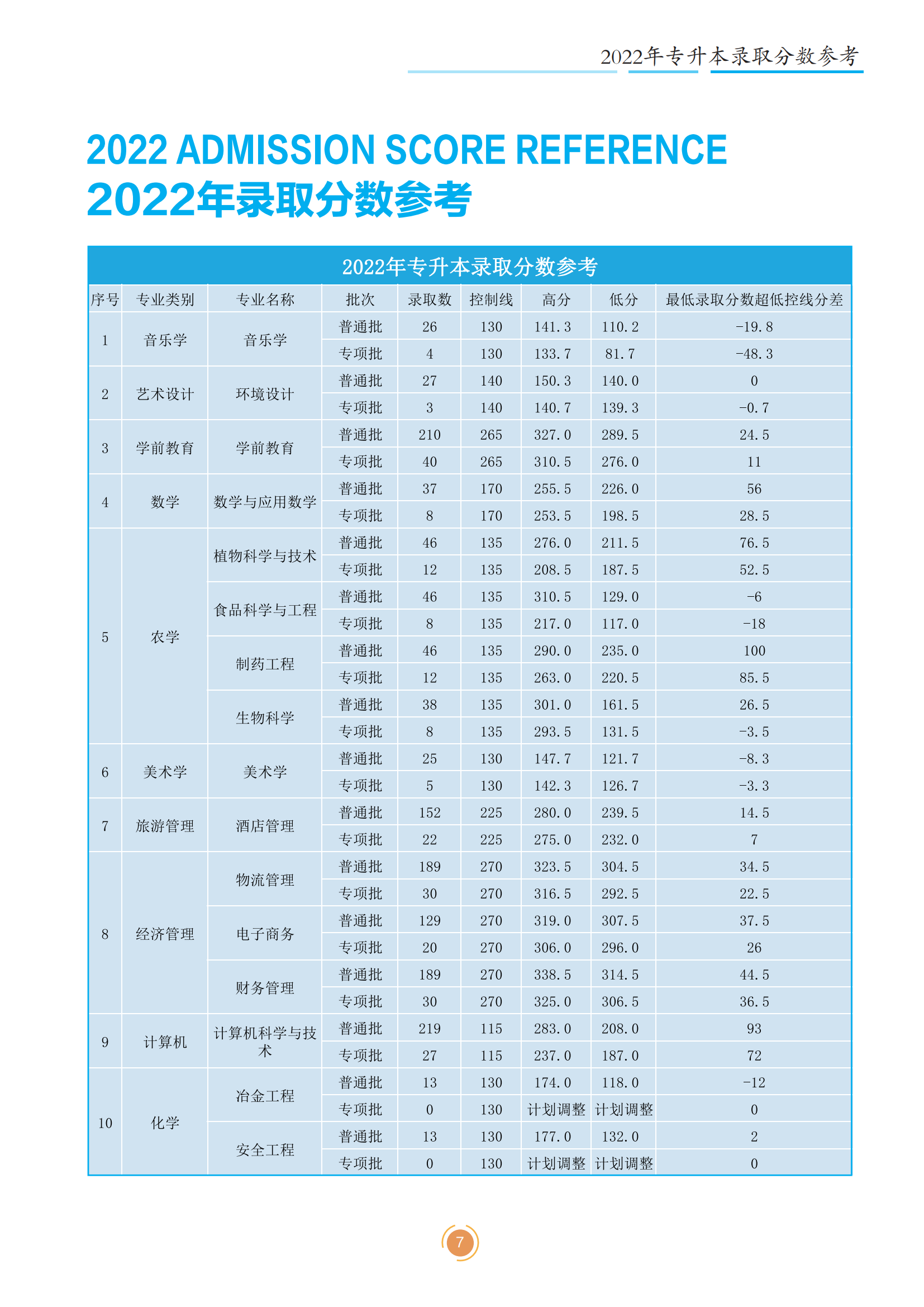 2023年文山學院招生簡章公布！