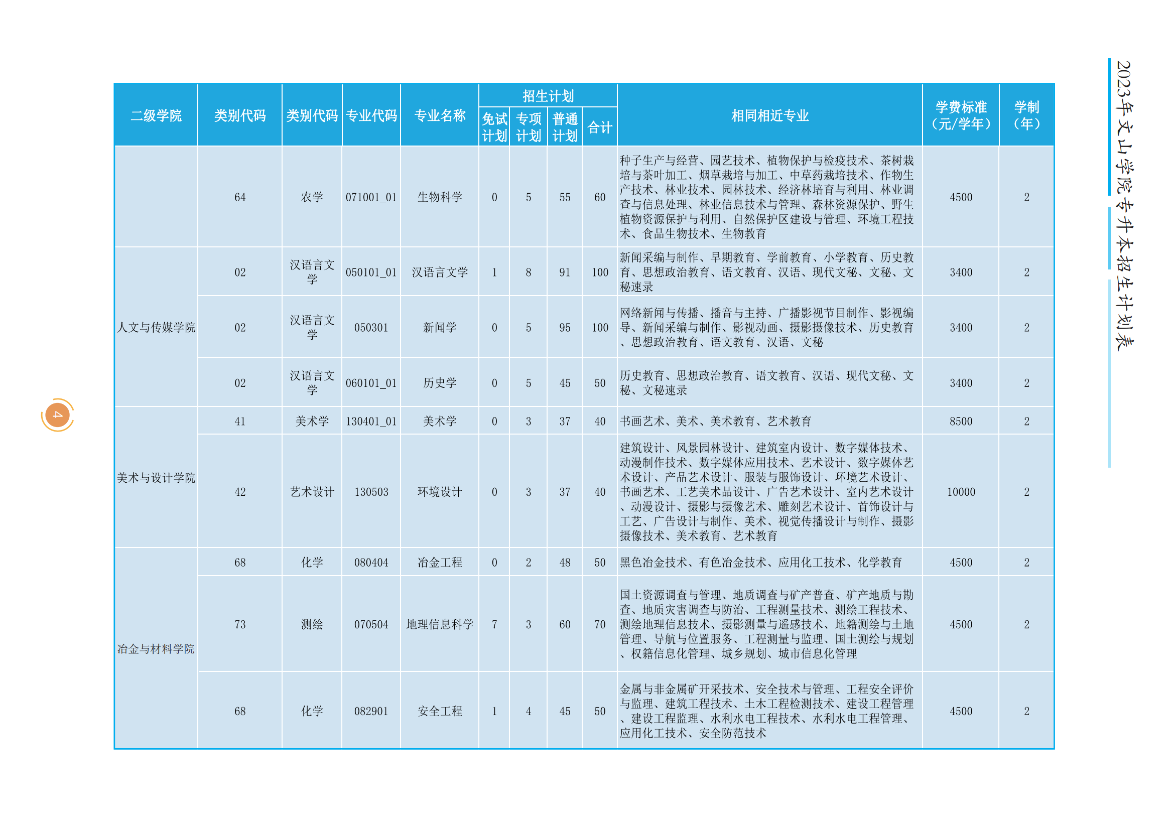 2023年文山學院招生簡章公布！