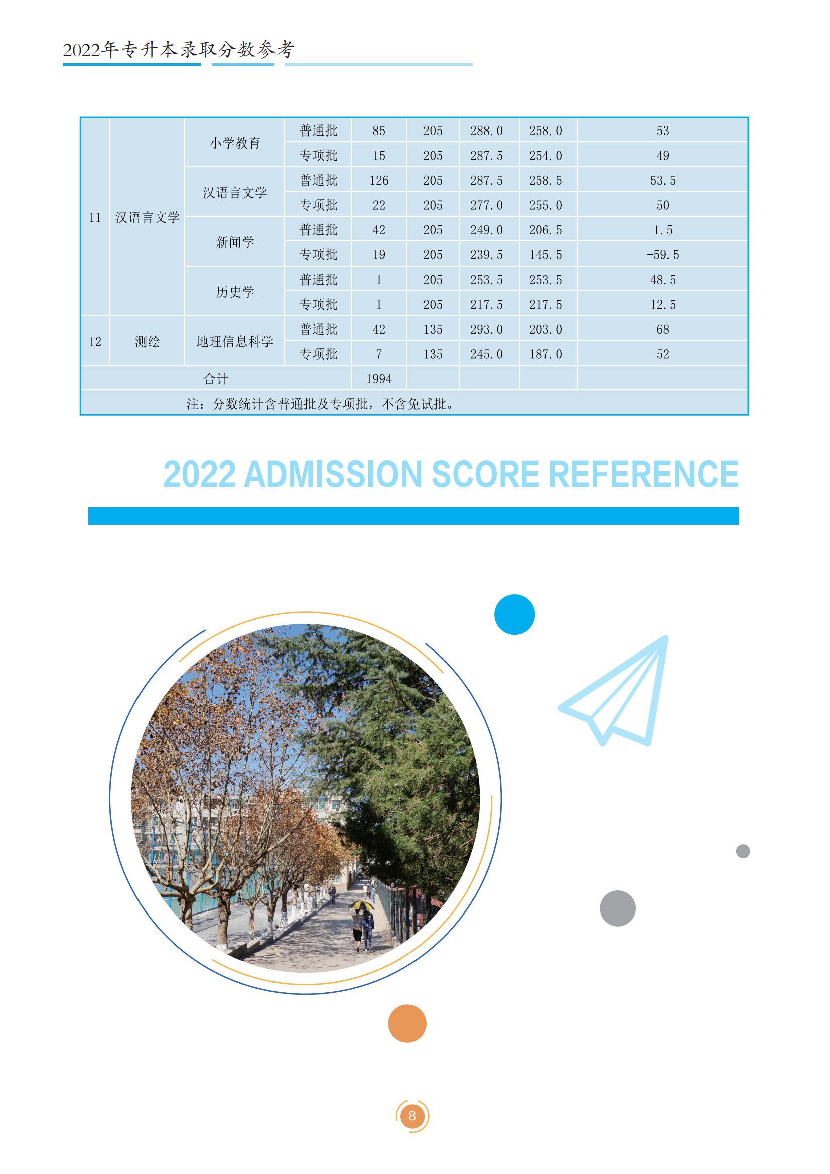 2023年文山學院招生簡章公布！