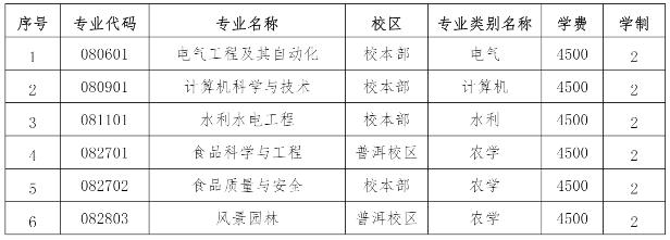 2023年云南農業大學專升本招生簡章1.jpg