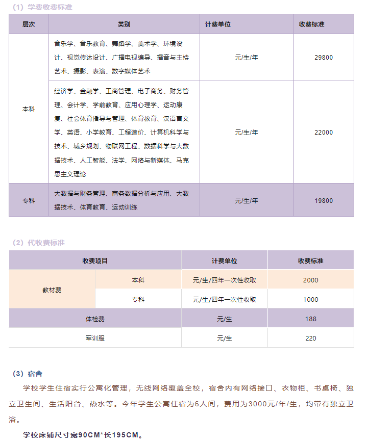 學(xué)費