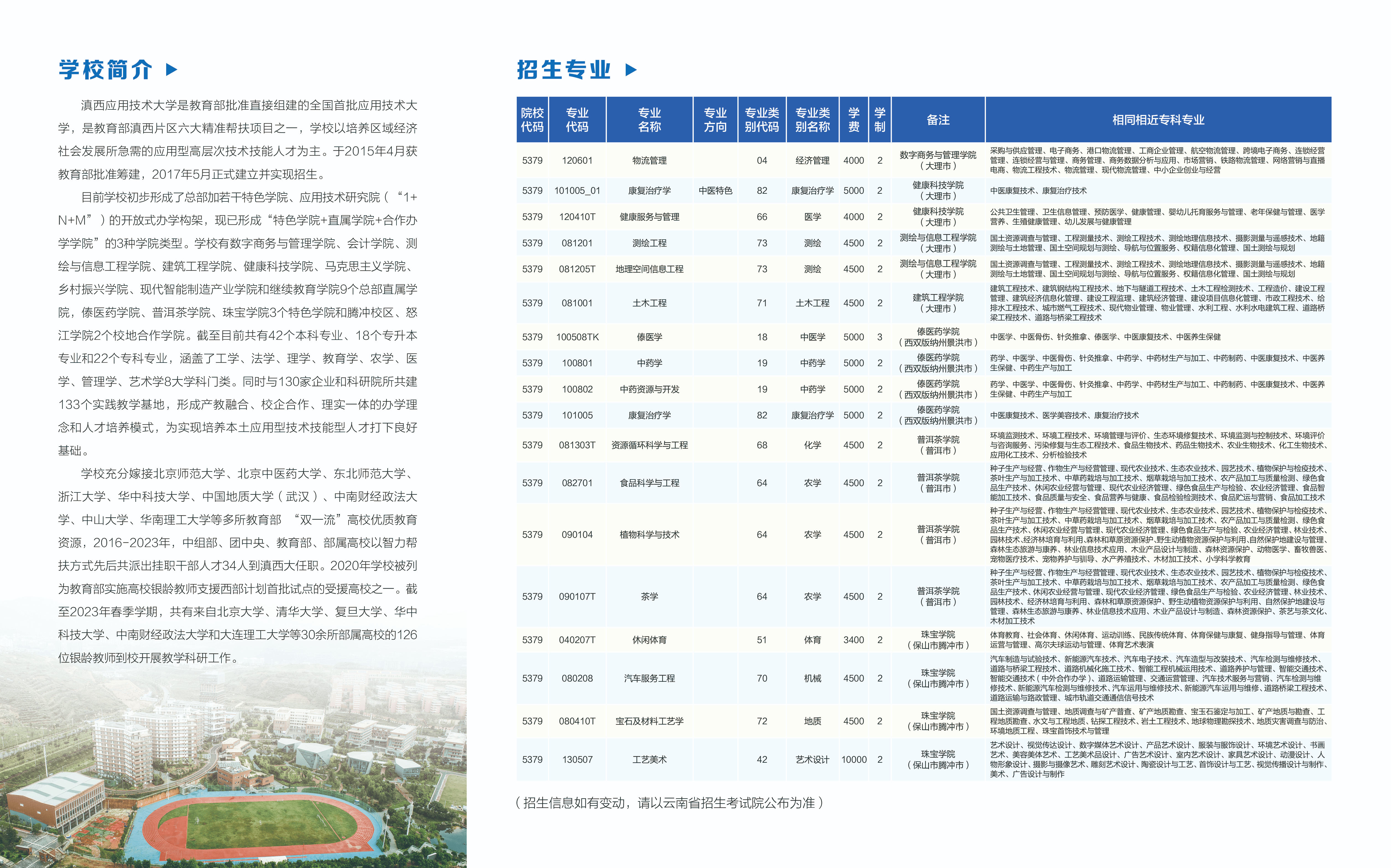2024年滇西應(yīng)用技術(shù)大學(xué)專升本招生簡章