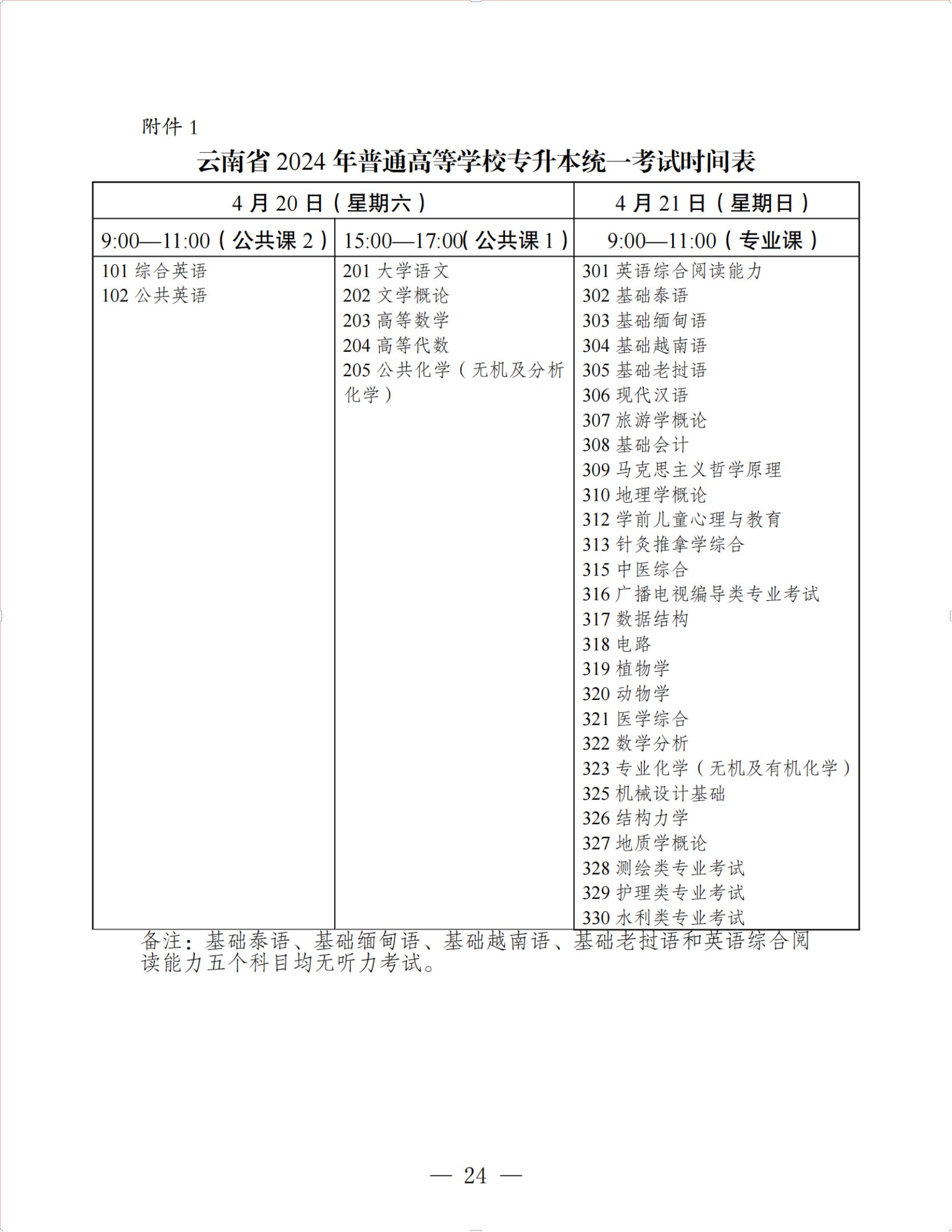 2024年云南統(tǒng)招專升本考試時間