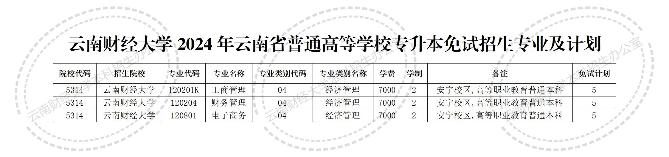 2024年云南財(cái)經(jīng)大學(xué)專升本免試招生計(jì)劃