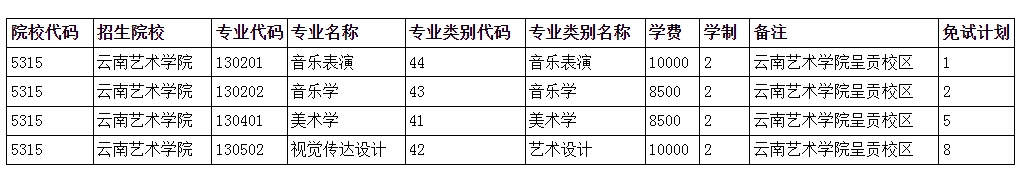 2024年云南藝術學院專升本免試計劃