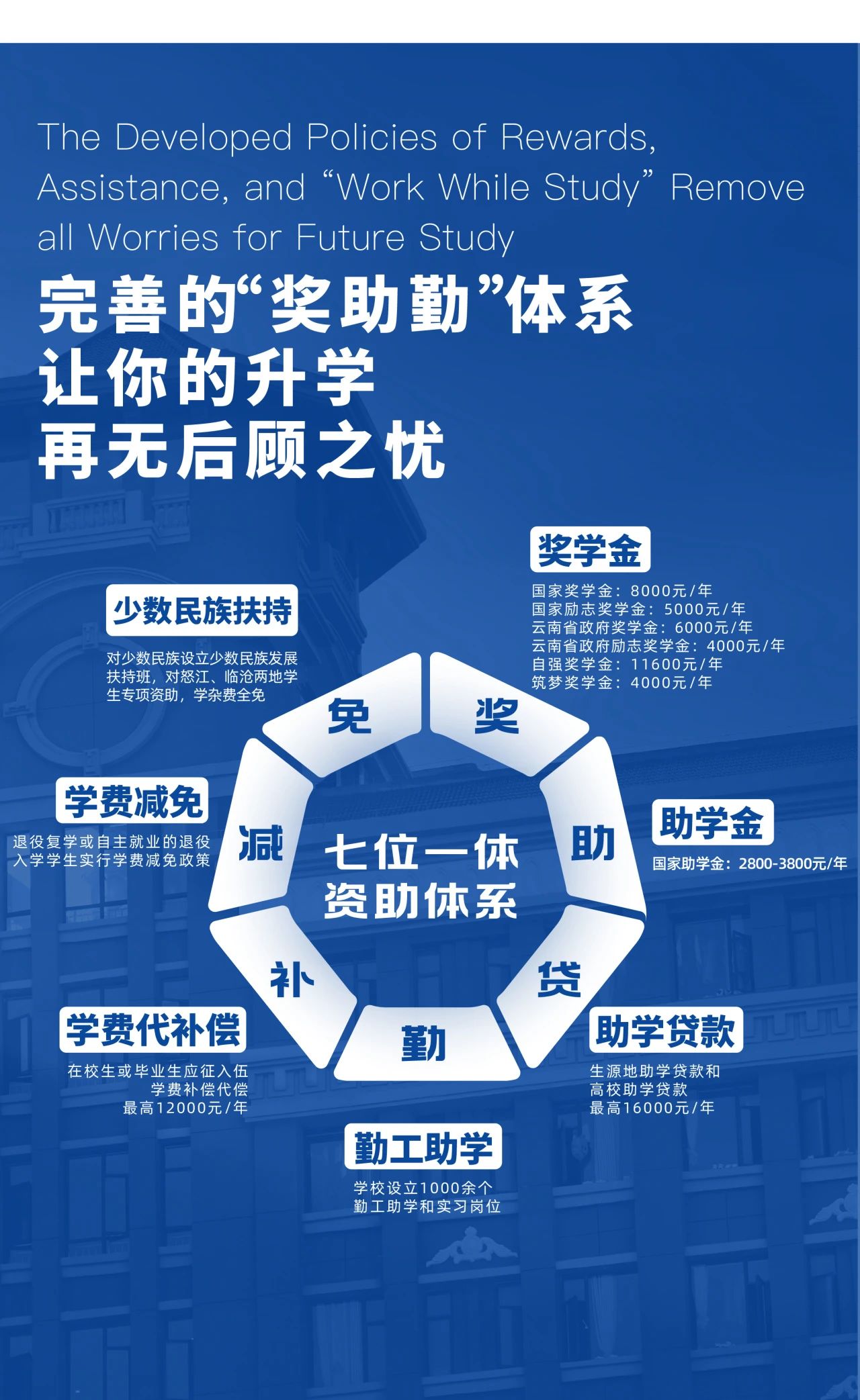 2024年云南工商學院專升本招生簡章