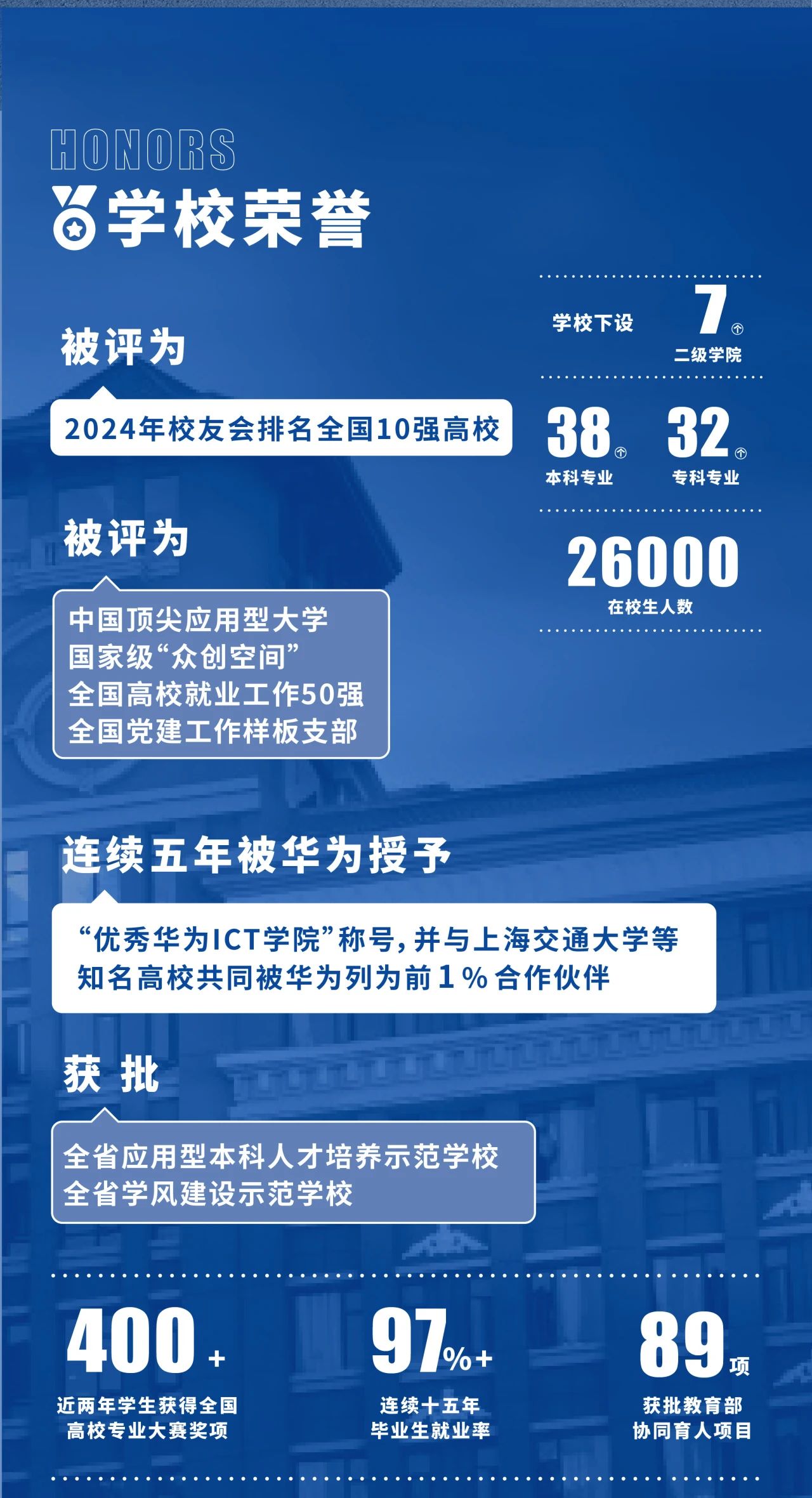 2024年云南工商學院專升本招生簡章