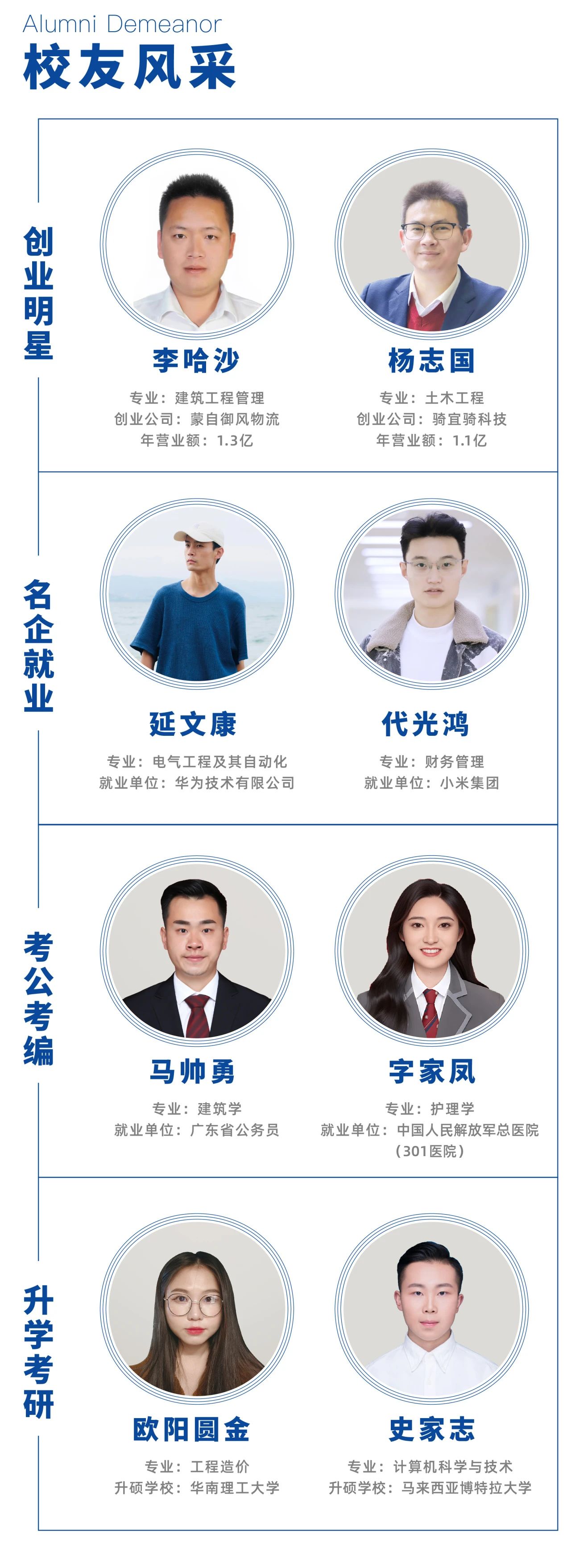 2024年云南工商學院專升本招生簡章