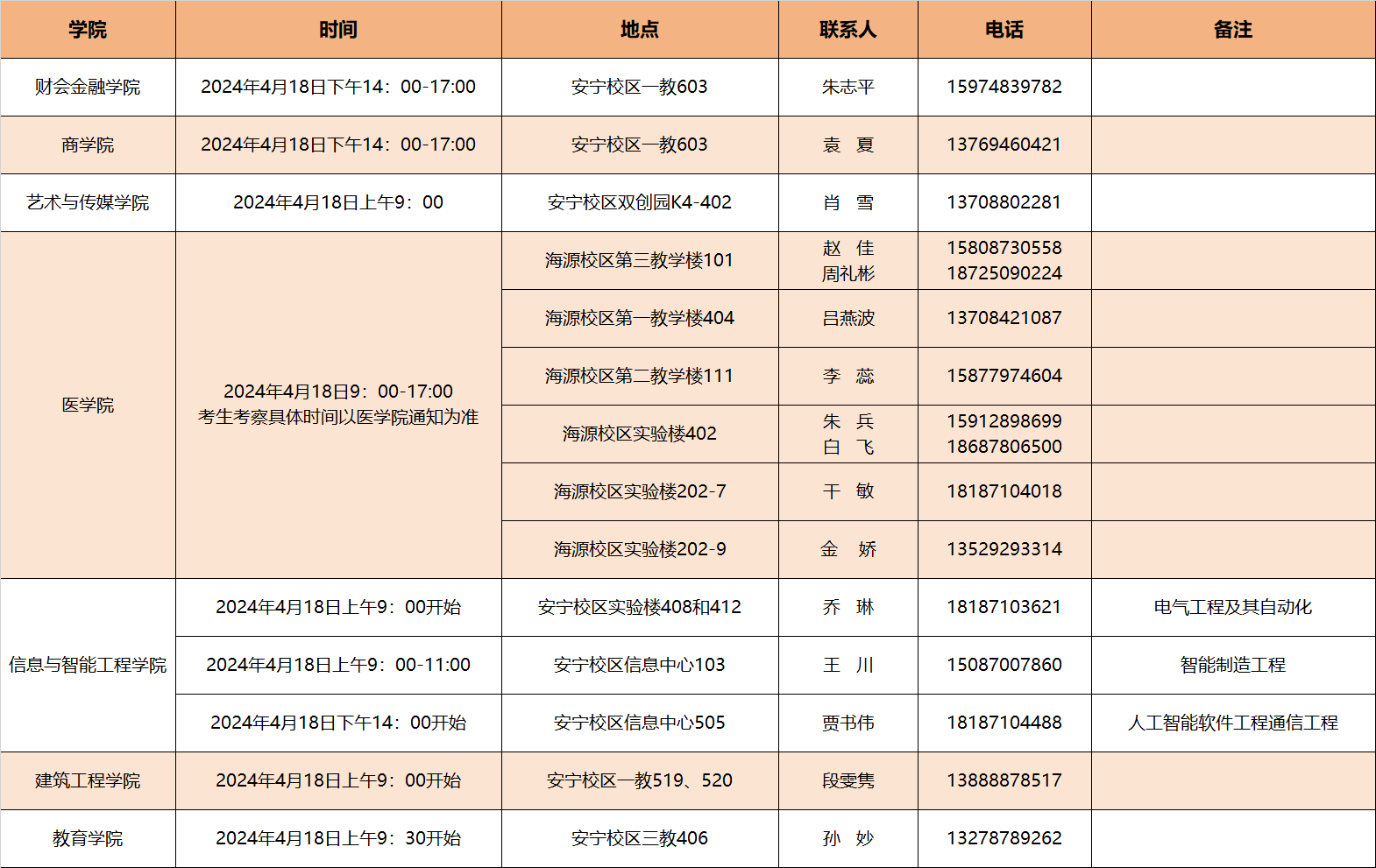 2024年云南經濟管理學院專升本免試考查安排