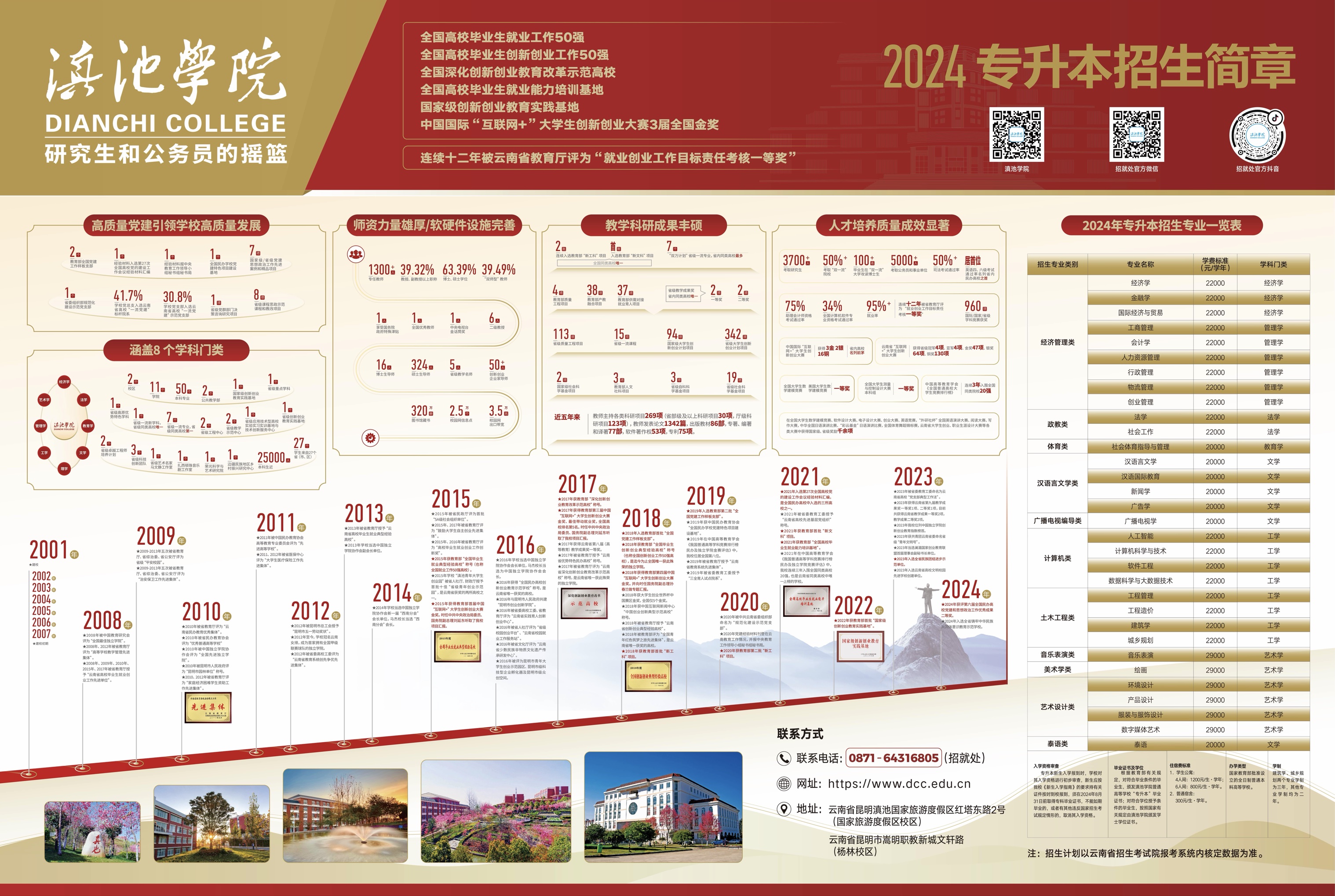 2024年云南大學滇池學院專升本招生海報